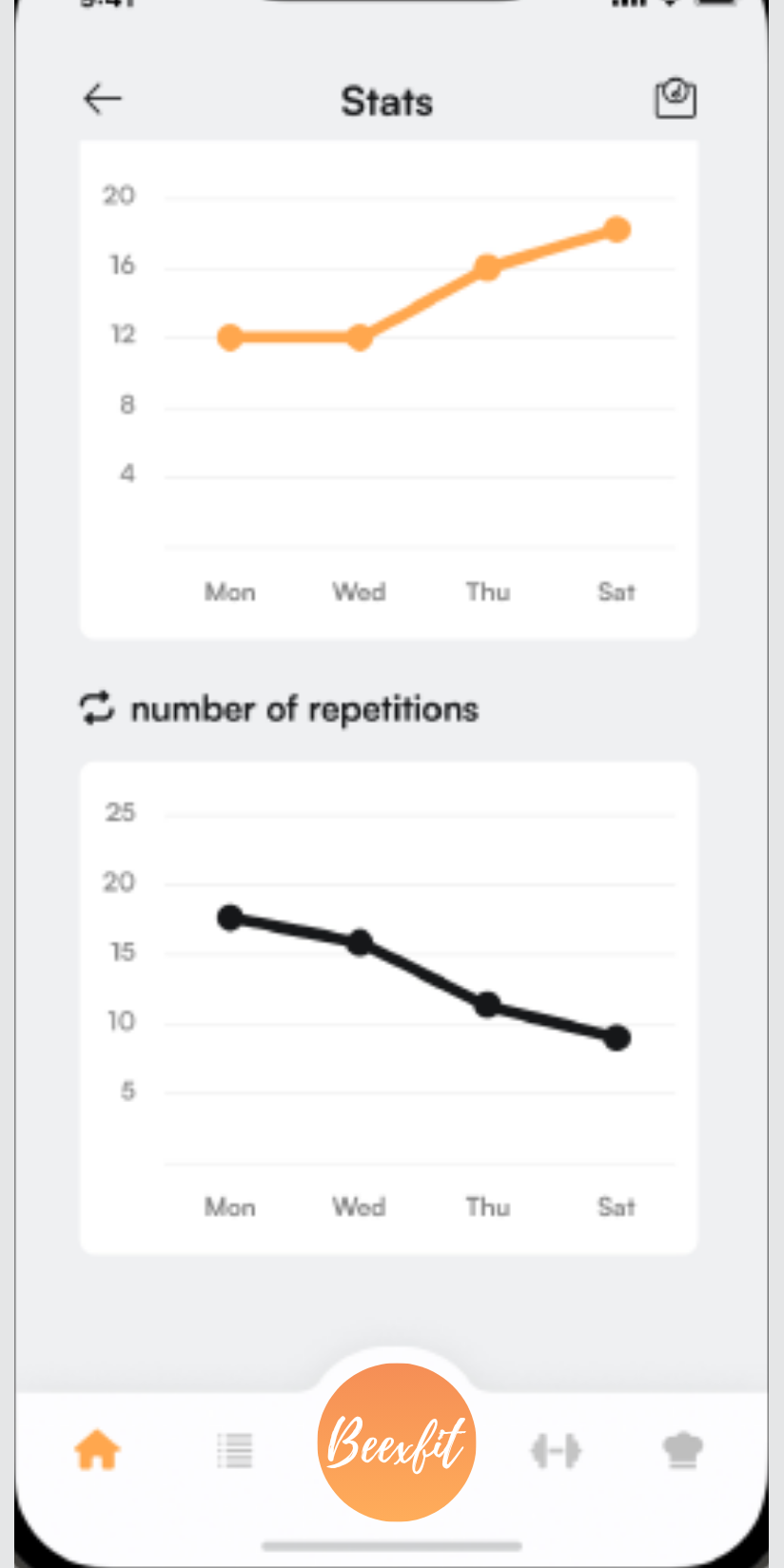 Statistiques Beexfit : nombre de répétitions par séance