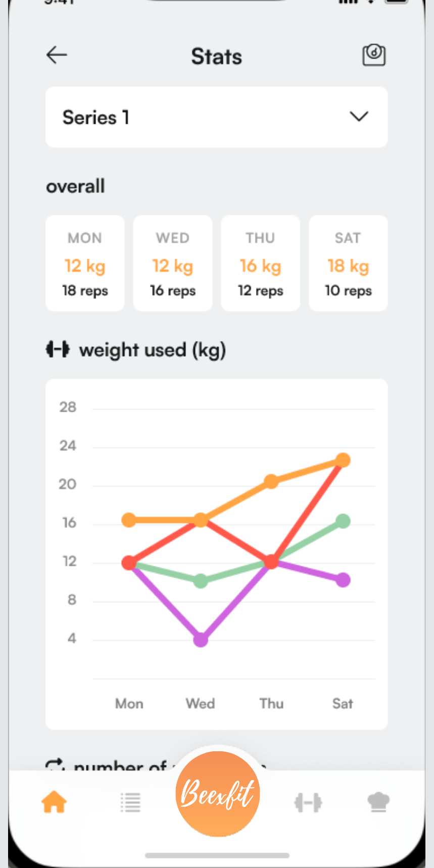 Statistiques Beexfit : charges utilisées par séance