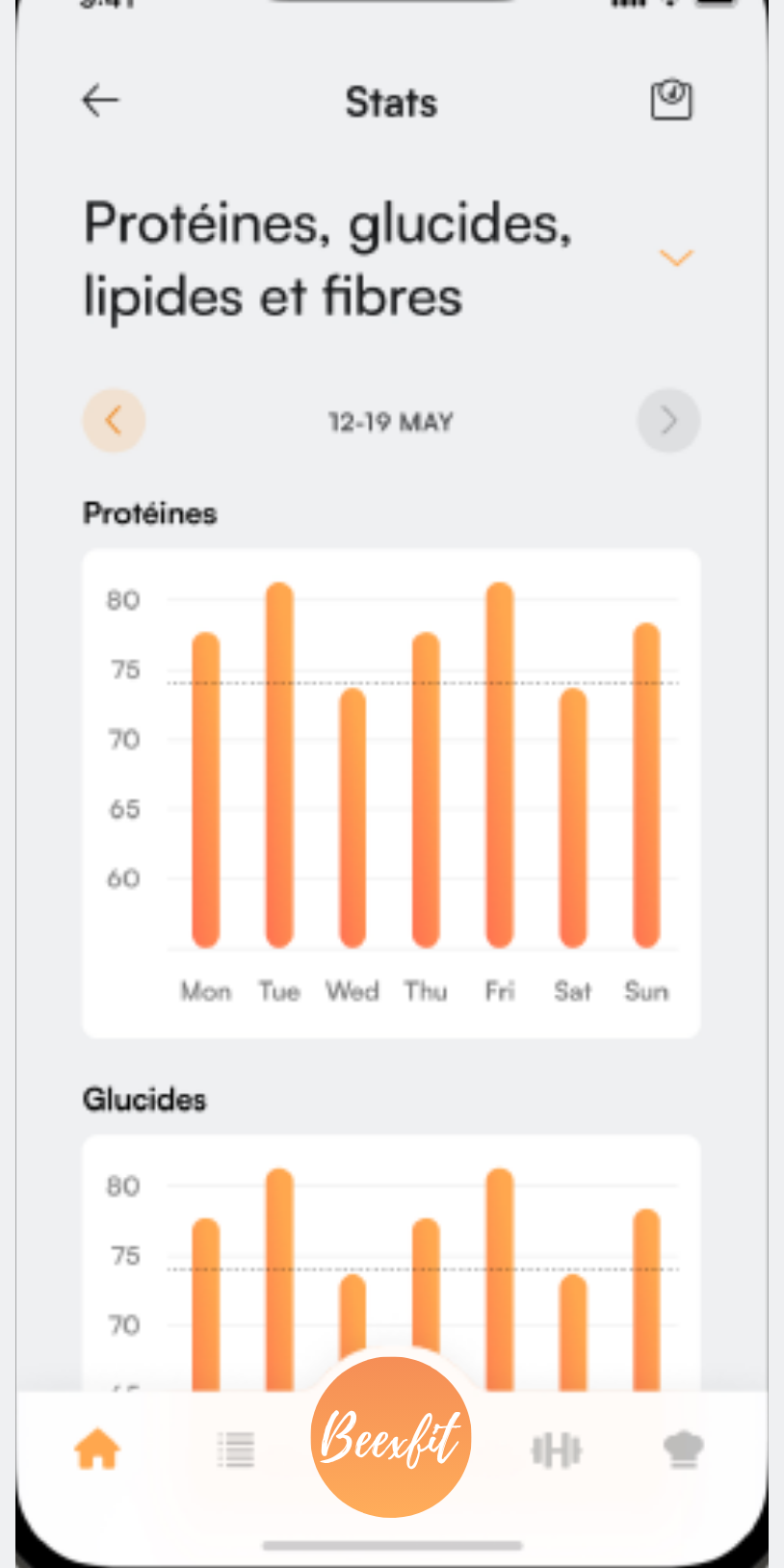 Statistiques nutritionnelles Beexfit : protéines et glucides